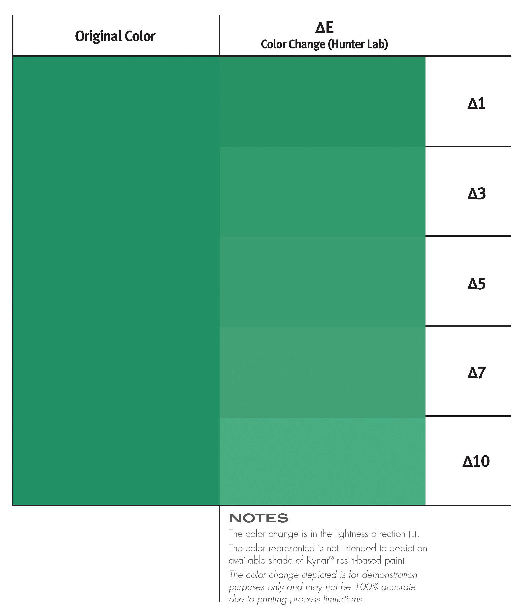 Green Fade Chart