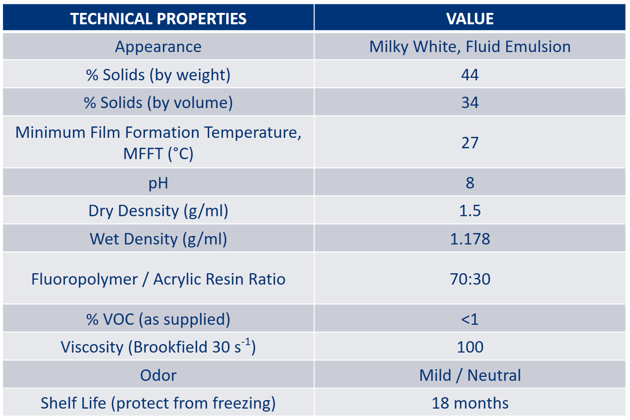 Kynar Aquatec® ARC Property Table