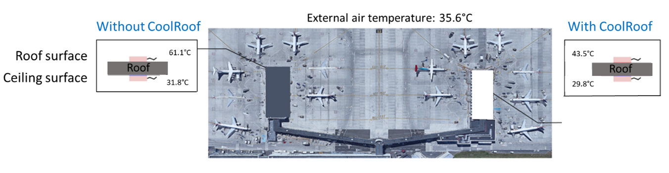 Graphic of roof temperatures at Charles De Gaulle Airport